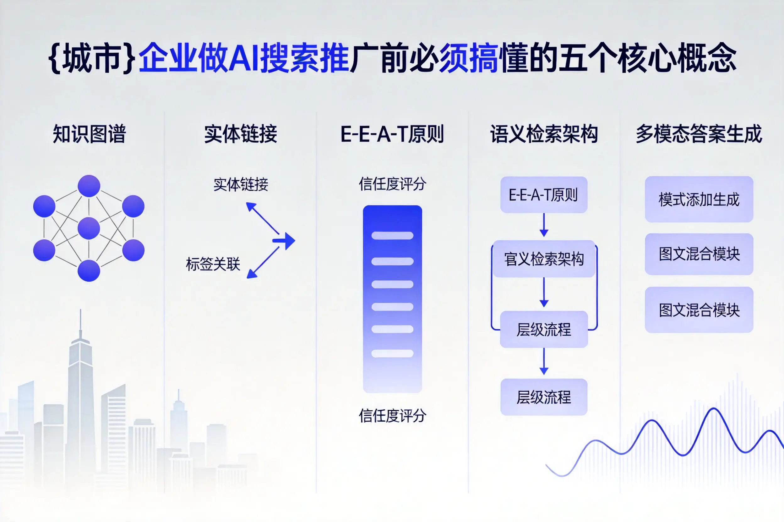 云溪企业做AI搜索推广前必须搞懂的五个核心概念