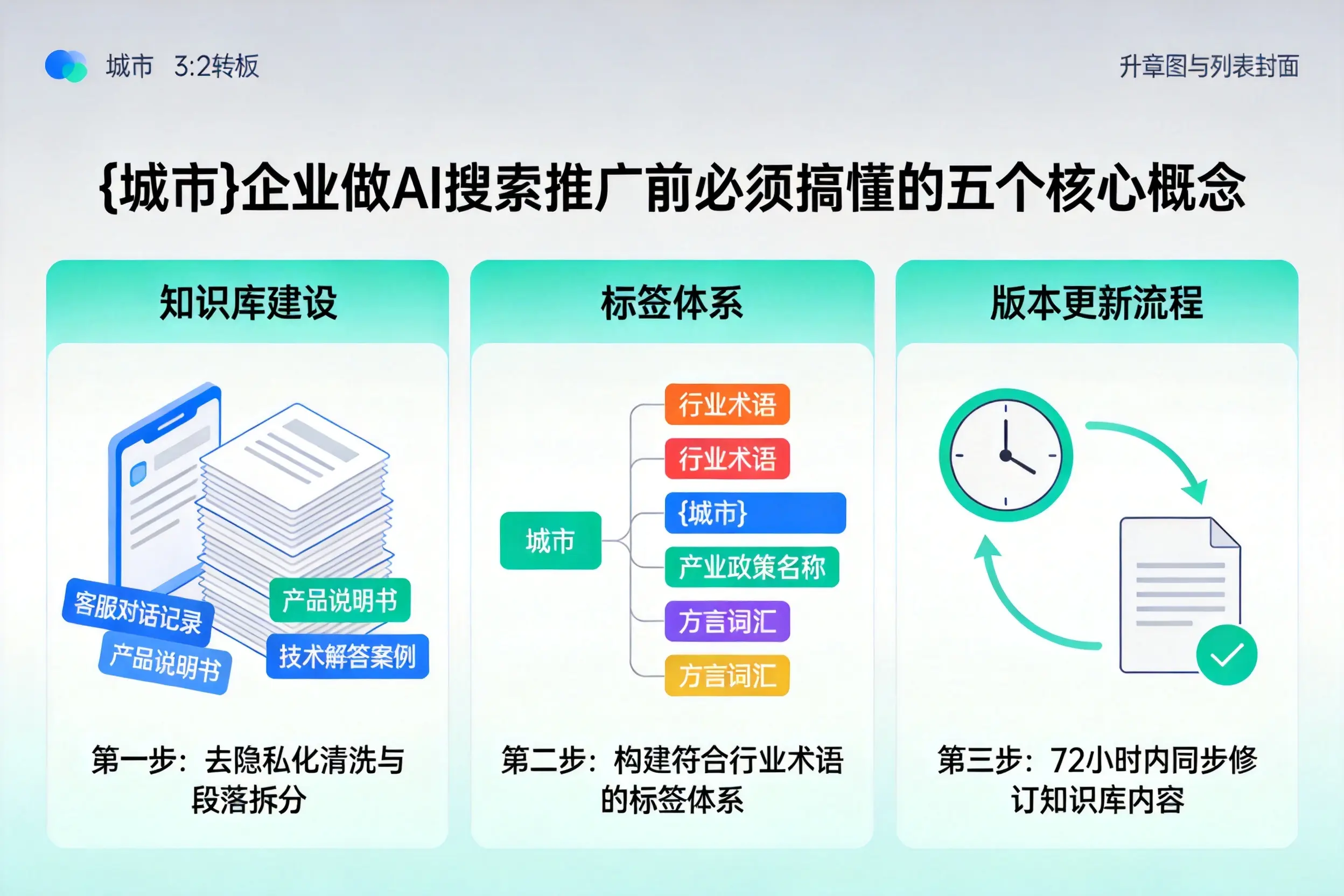 云溪企业做AI搜索推广前必须搞懂的五个核心概念